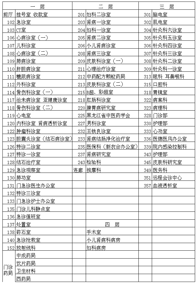 楼层分布