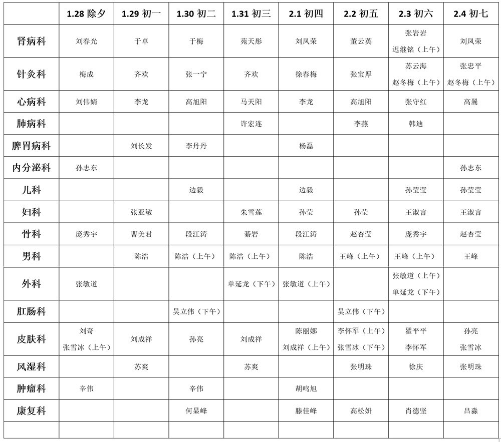 2025南岗院区春节门诊值班表